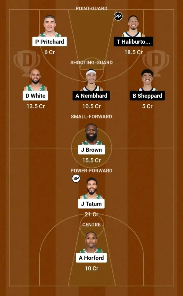 BOS vs IND Dream11 Fantasy Tips and Preview: NBA 2024